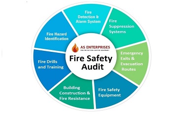Fire Safety Audit Consultancy Services in Gurugram Haryana